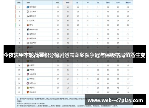 今夜法甲本轮战罢积分榜剧烈震荡多队争冠与保级格局悄然生变 今夜法甲本轮战罢积分榜剧烈震荡多队争冠与保级格局悄然生变