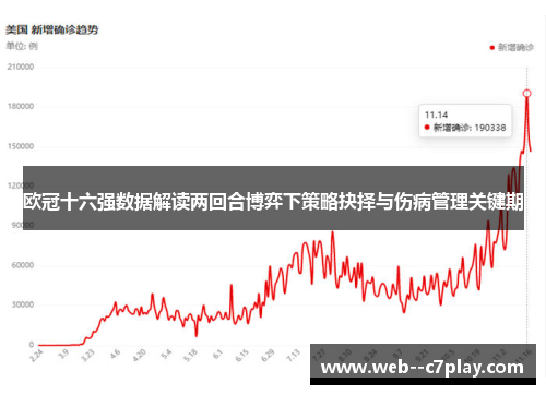 欧冠十六强数据解读两回合博弈下策略抉择与伤病管理关键期 欧冠十六强数据解读两回合博弈下策略抉择与伤病管理关键期