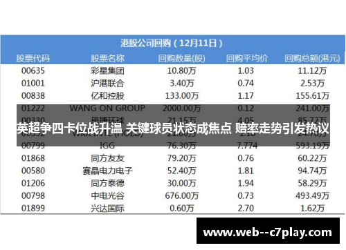 英超争四卡位战升温 关键球员状态成焦点 赔率走势引发热议 英超争四卡位战升温 关键球员状态成焦点 赔率走势引发热议
